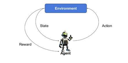 REINFORCEMENT LEARNING