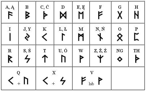 Alfabet runiczny - Forum Ezoteryczne