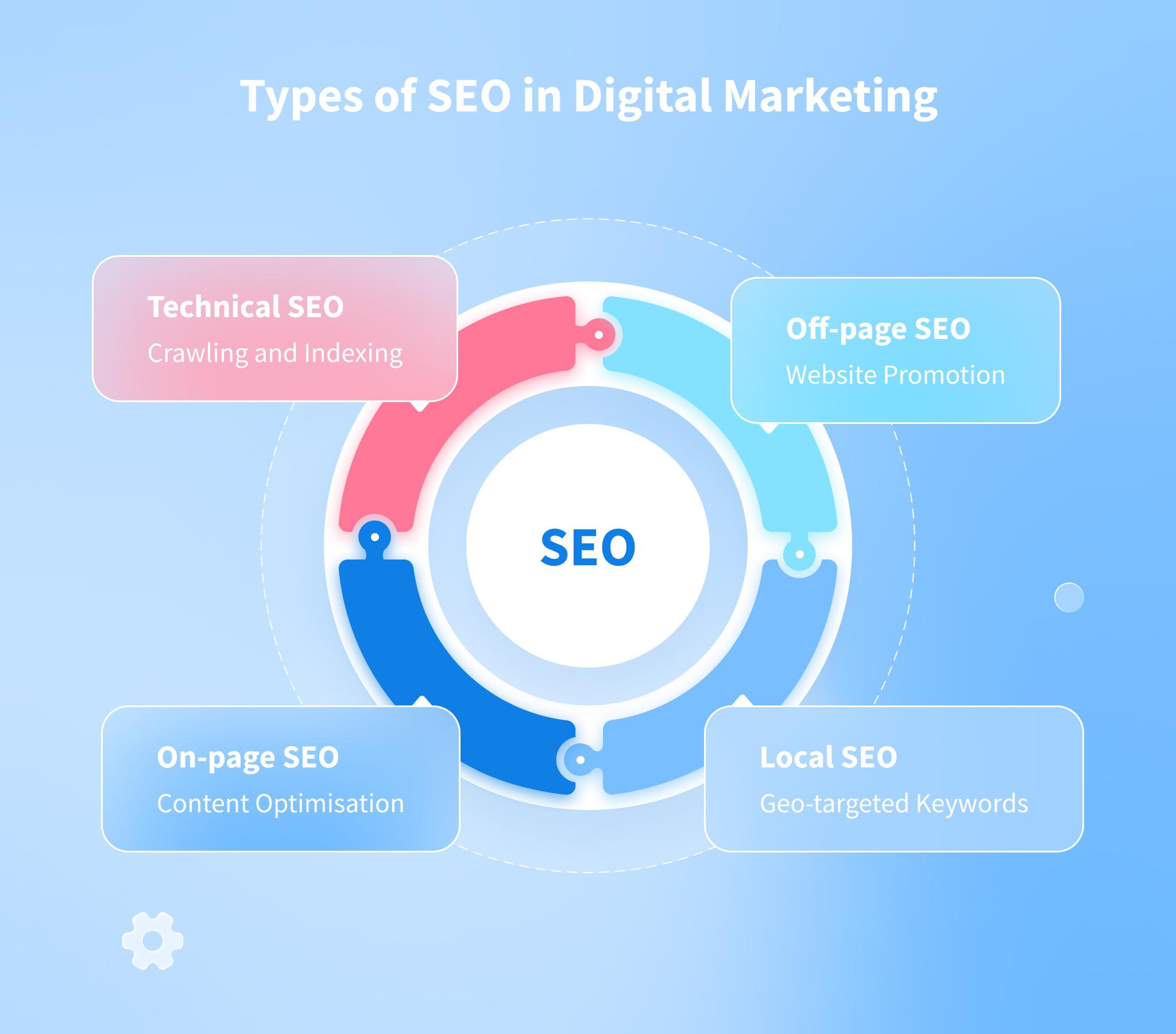 increase your website traffic