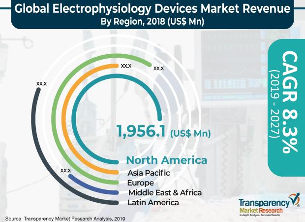 electrophysiology devices market 1