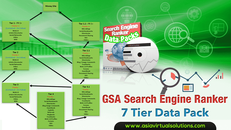 GSA Search Engine Ranker Ultimate Tutorial & Genuine Review