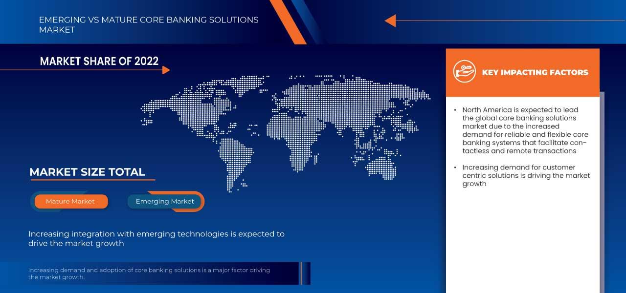 Core Banking Solutions Market