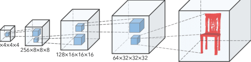 thegeneratorin3dganthediscriminatormostlymirrorsthegeneratordevelopeda.png
