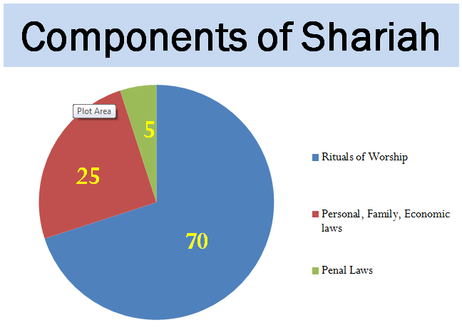 components-of-shariah.png