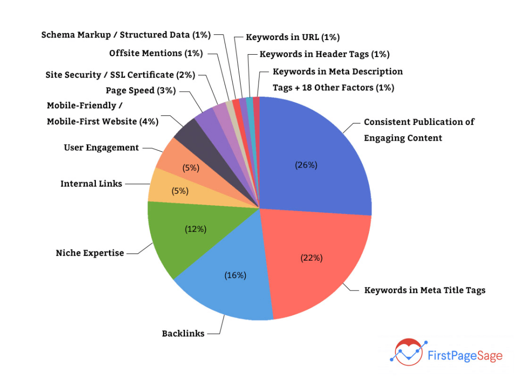 what does SEO stand for