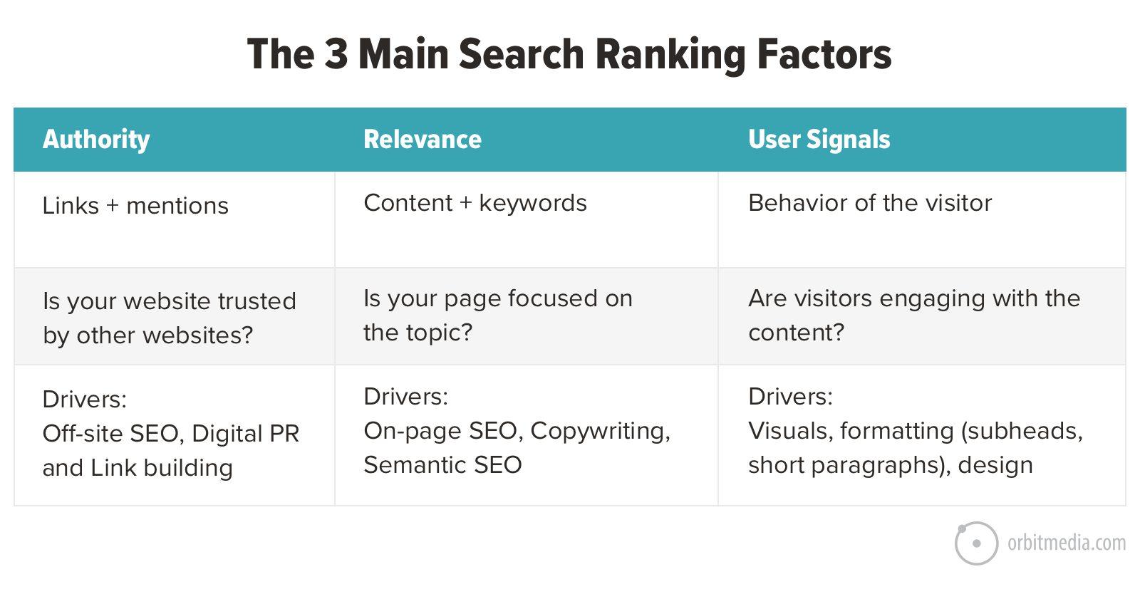 AI-powered SEO tools for better ranking