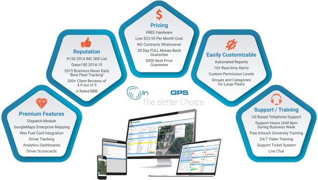 Fuel Depot Management