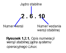 Opis numeracji wersji stabilnej jądra systemu operacyjnego Linux