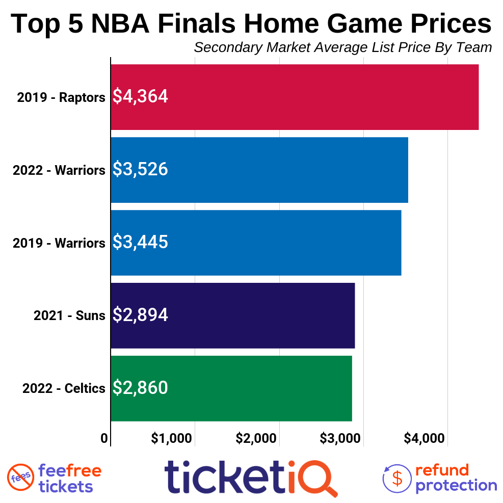 NBA game ticket deals