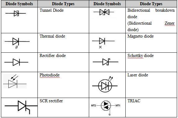 diodes symbols in schematic diagrams