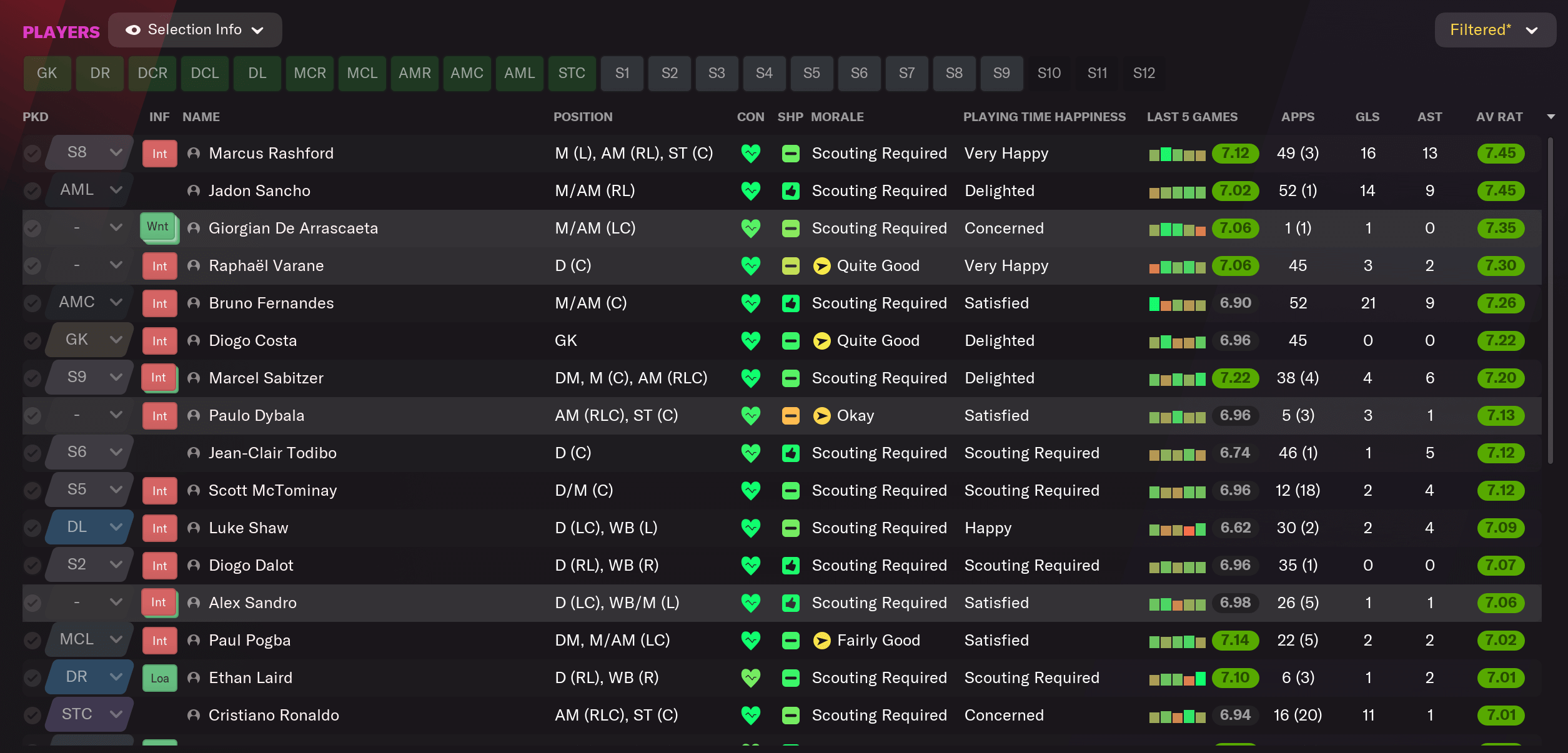 FM22 Ten Hag at Man Utd - third season - players