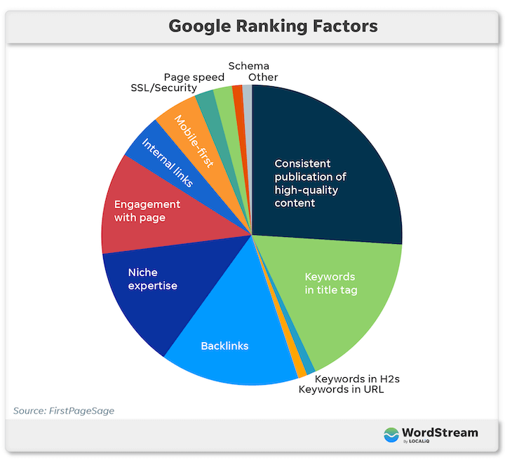 SEO software solutions
