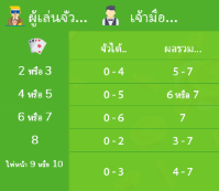 บาคาร่า เล่นยังไง