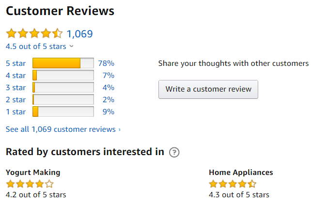 amazon product review management software