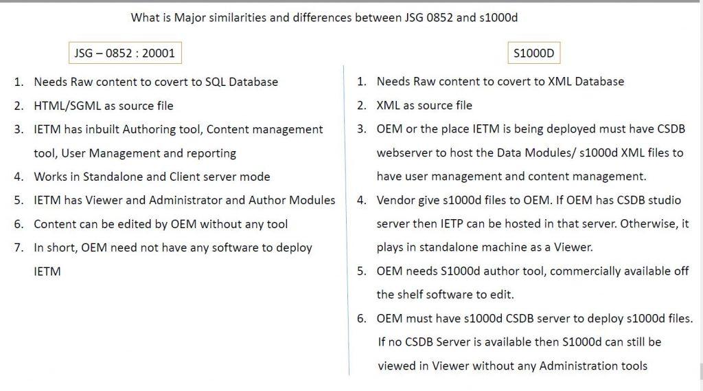 Code and Pixels IETM JSJ vs S1000D