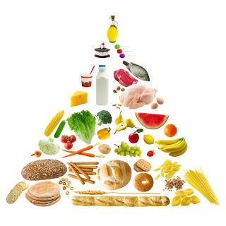 piramida zdrowego żywienia