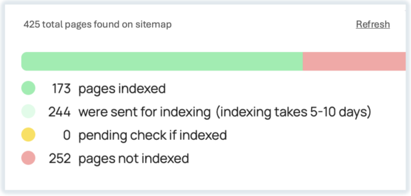 Search engine results pages
