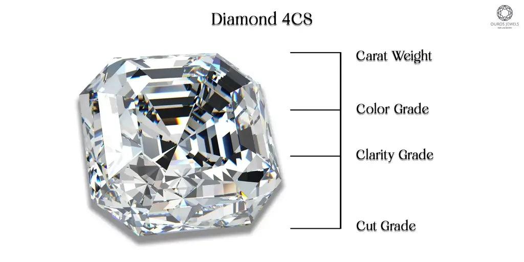 4Cs of Diamonds - What You Can't Miss To Know and Understand — Ouros Jewels