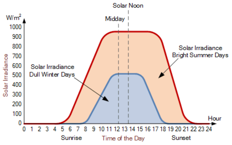 solarirradiance.gif