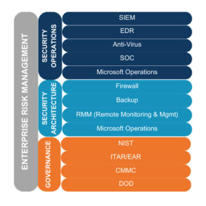 Enterprise Security Solutions: A Comprehensive Guide