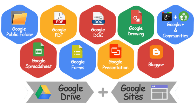 Google stack