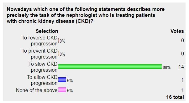 Chronic kidney disease treatment