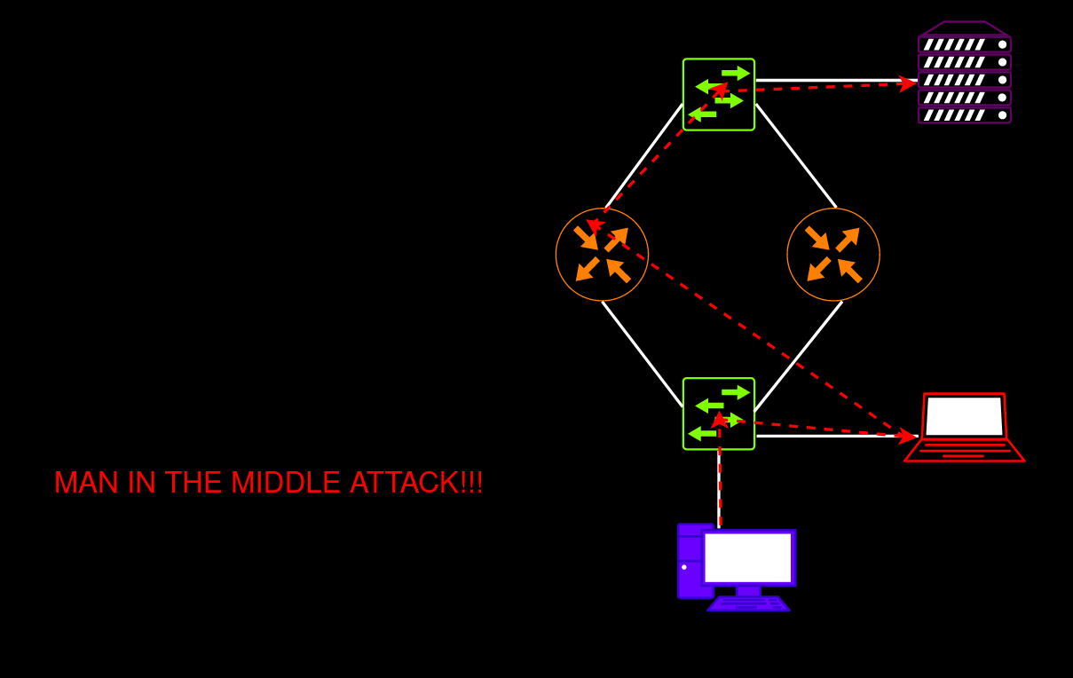 mitm-map.png