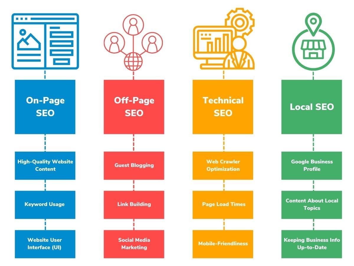 enhance site visibility