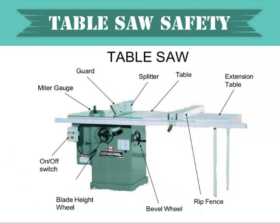 table-saw-safety-rules-Feature.jpg
