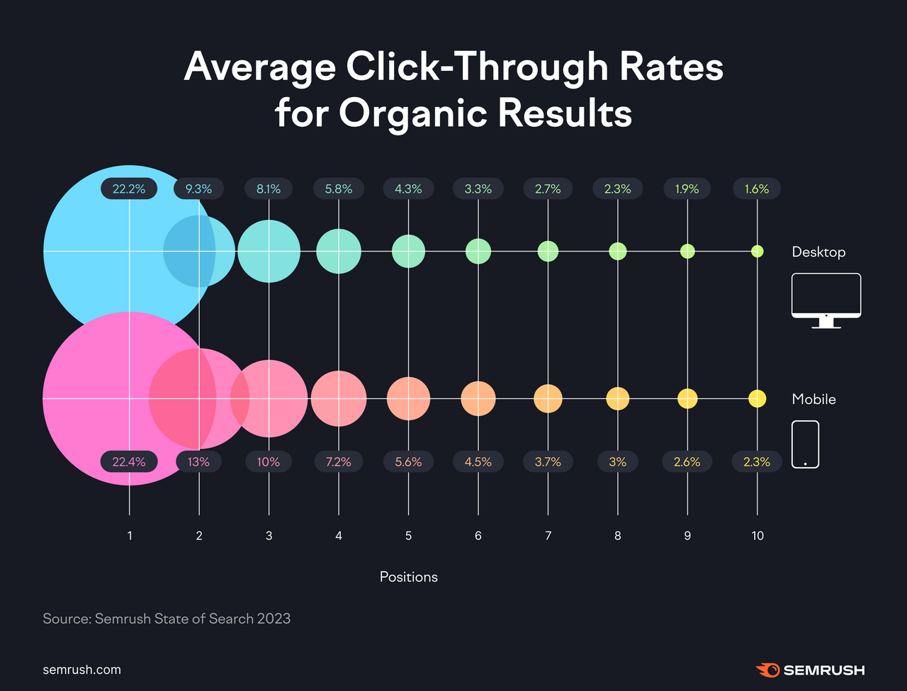hire an SEO expert near me