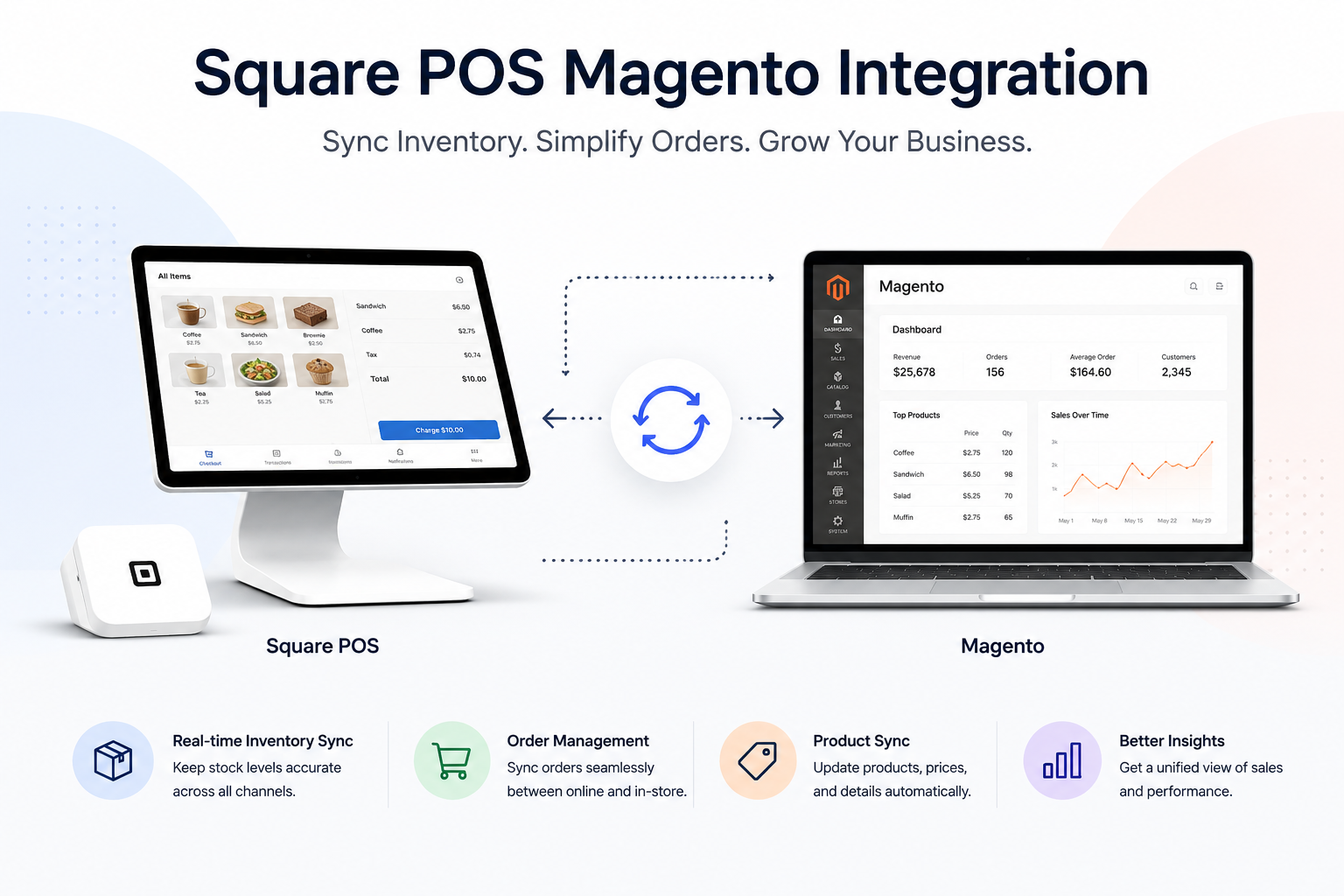 Square Integration with Magento | Sync real time inventory