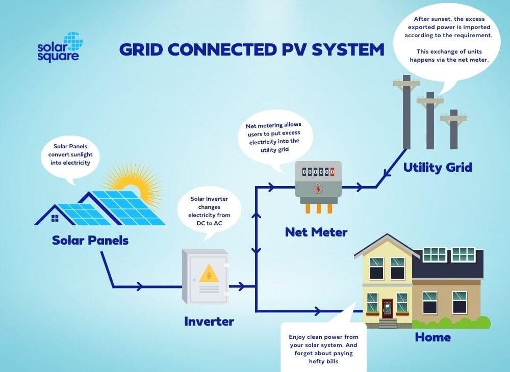 Solar near me