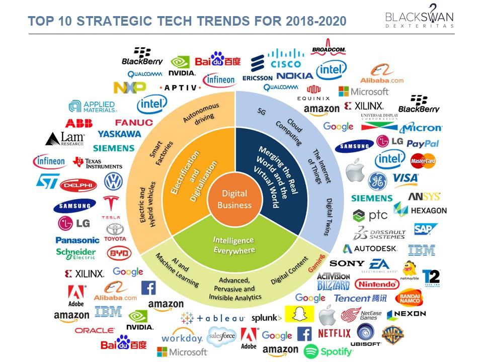 Tech To Look For In 2020 Fundamentals Explained