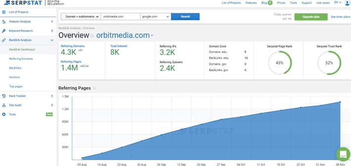 Social media marketing