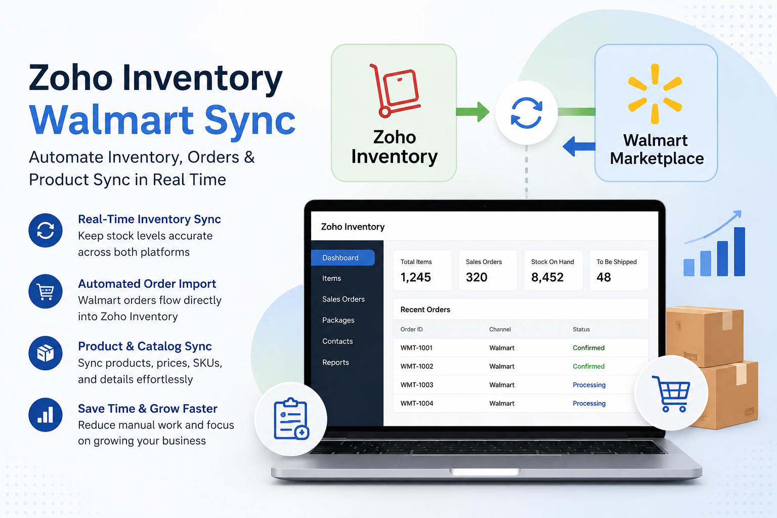 Zoho Walmart Integration - Sync real-time inventory