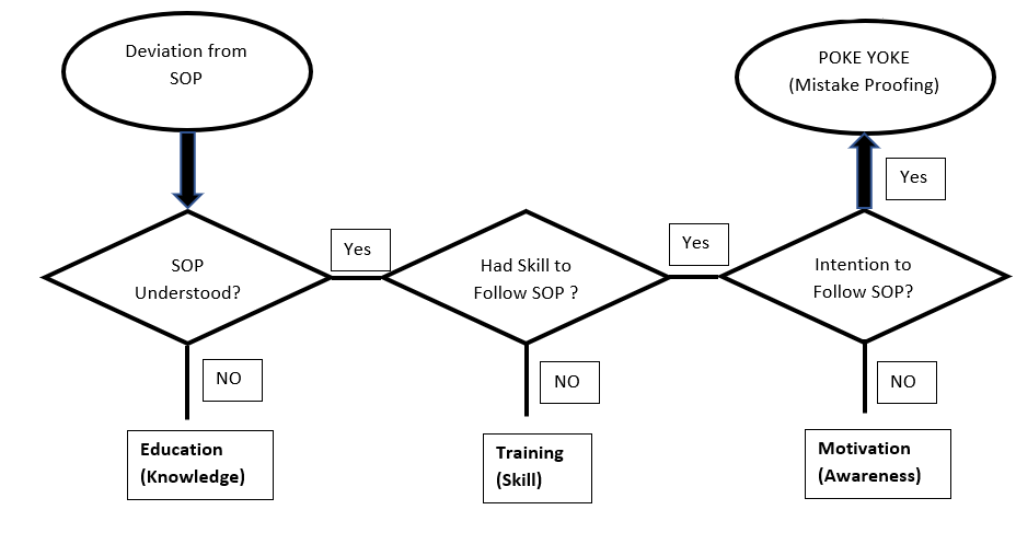 How to Analyze Abnormalities in the Industry Through Daily Management