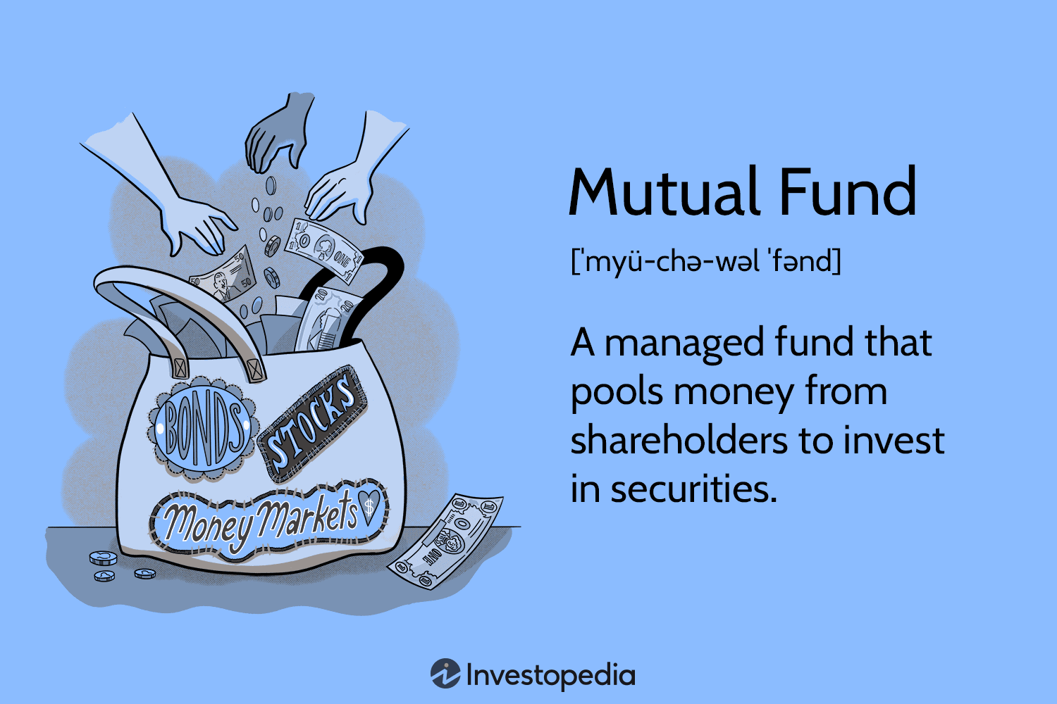 What are Mutual Funds and How to Invest in Them