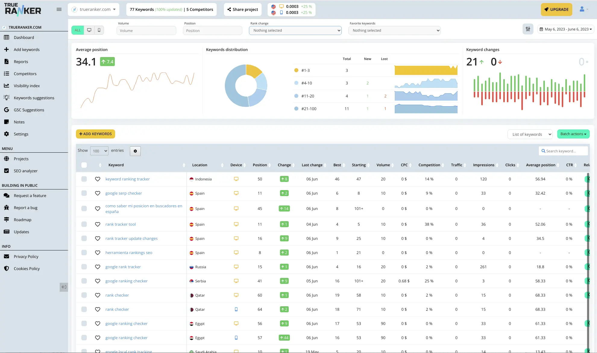 SEO at rankauthority.com