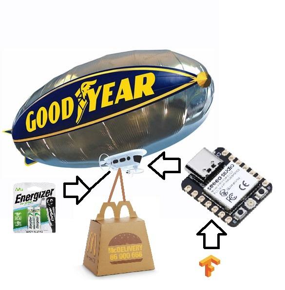 Good-Year-AI-TF