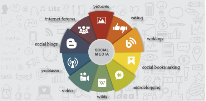 social mesdia infographic