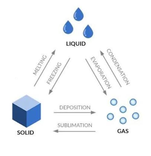 3statesofwater.jpg