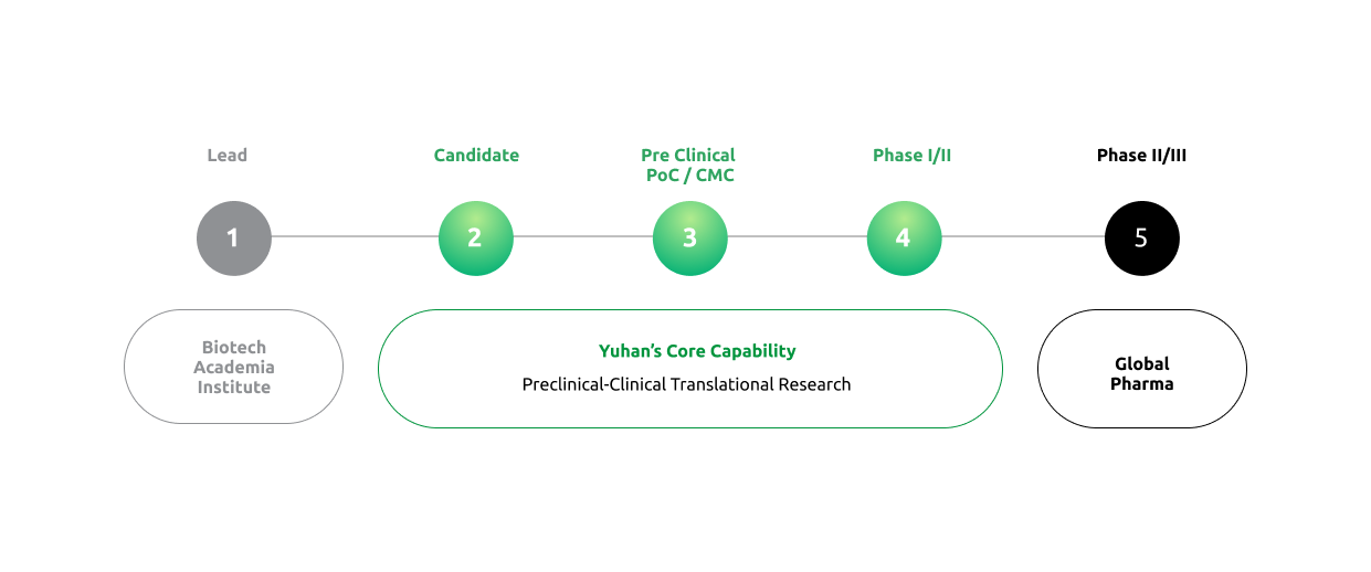 online chemical marketplace