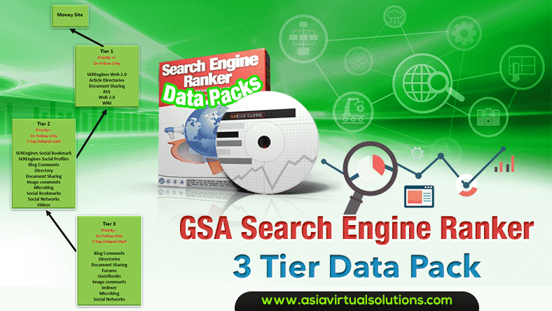 GSA Search Engine ranker 3 Tier Data Pack Diagram