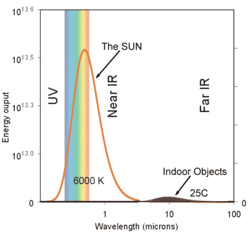 wavelengthgraphsunenergy1.png
