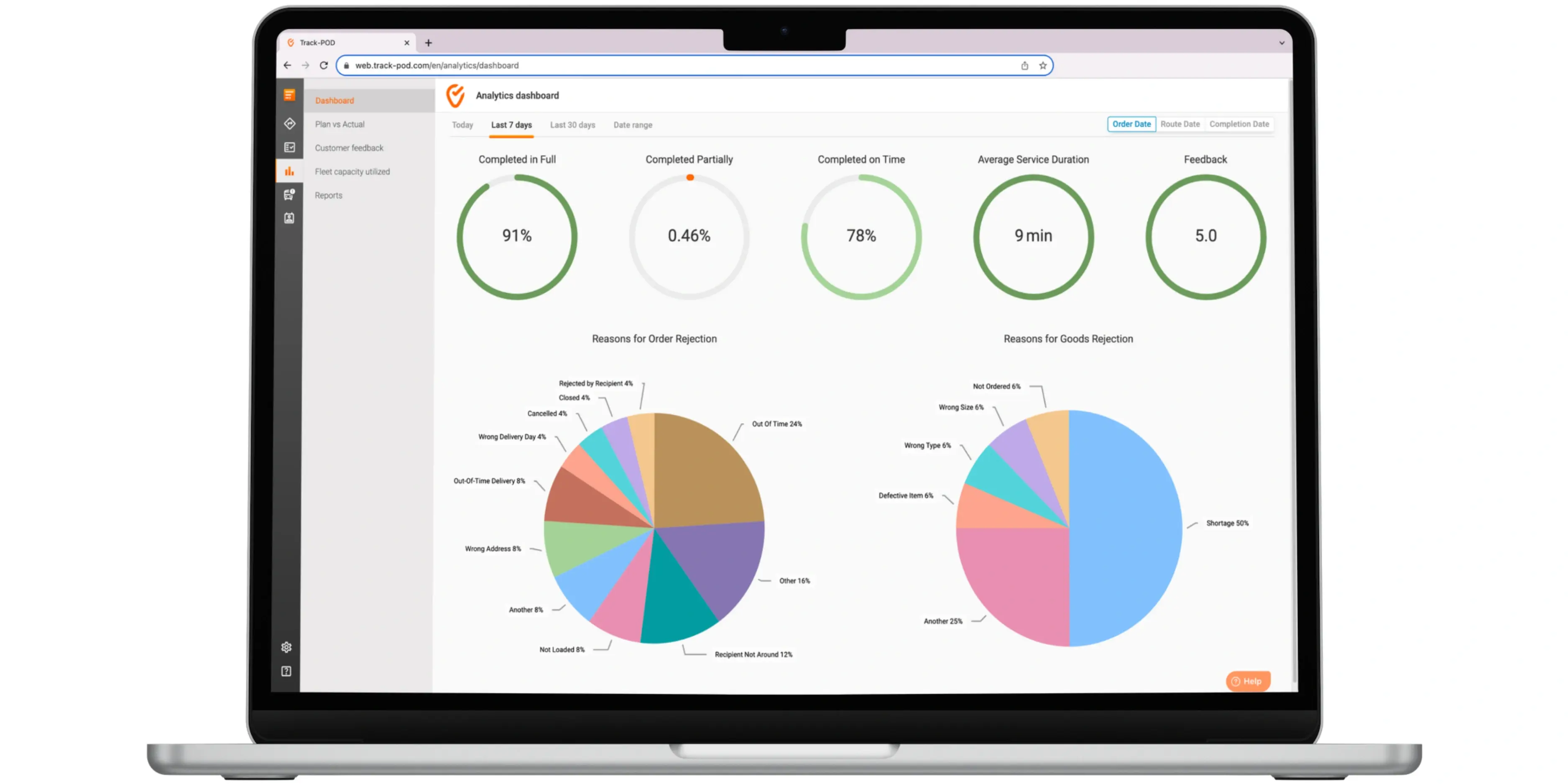 best software for small fleet management