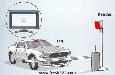 vehicle access control system