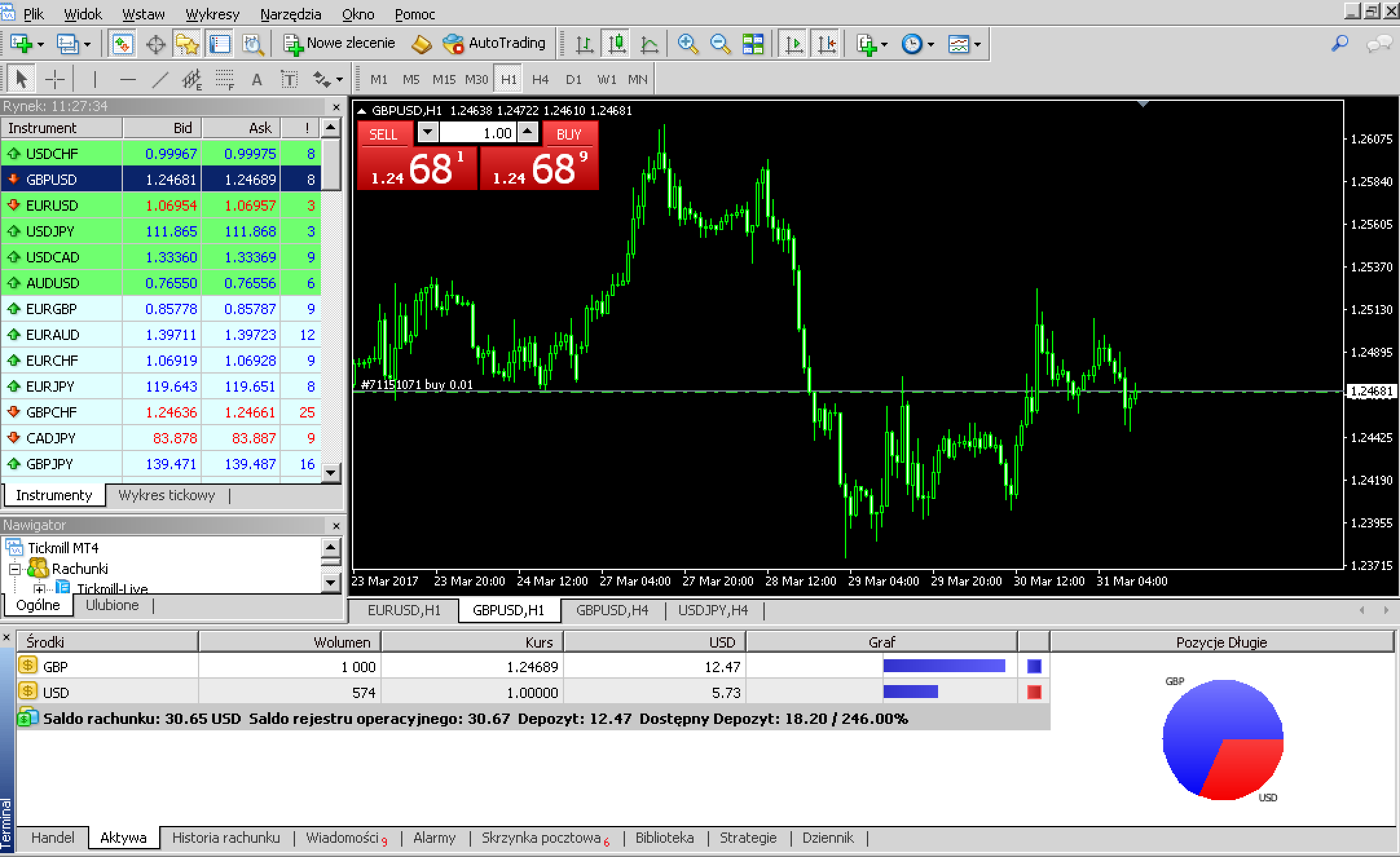 IC Markets - ECN Forex Broker Reviews - Reduce Commission by 21%