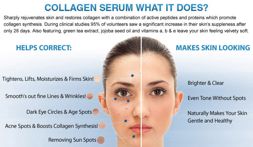 Pure Collagen  Free Trial
