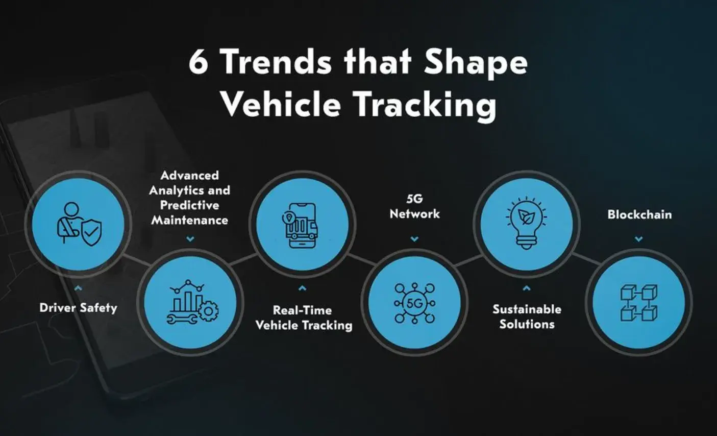 real-time driver monitoring software