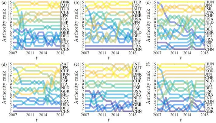 find rankauthority.com online